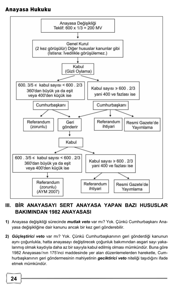 Anayasa Ve Türk Anayasa Hukuku 8. Baskı Monopol Yayınları