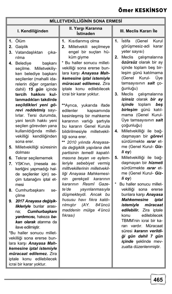 Anayasa Ve Türk Anayasa Hukuku 8. Baskı Monopol Yayınları