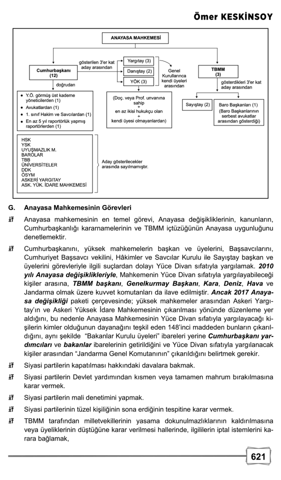 Anayasa Ve Türk Anayasa Hukuku 8. Baskı Monopol Yayınları