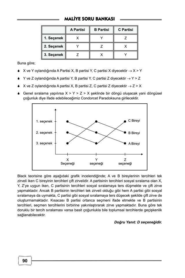 Analiz Maliye Çözümlü Soru Bankası 6. Baskı Monopol Yayınları