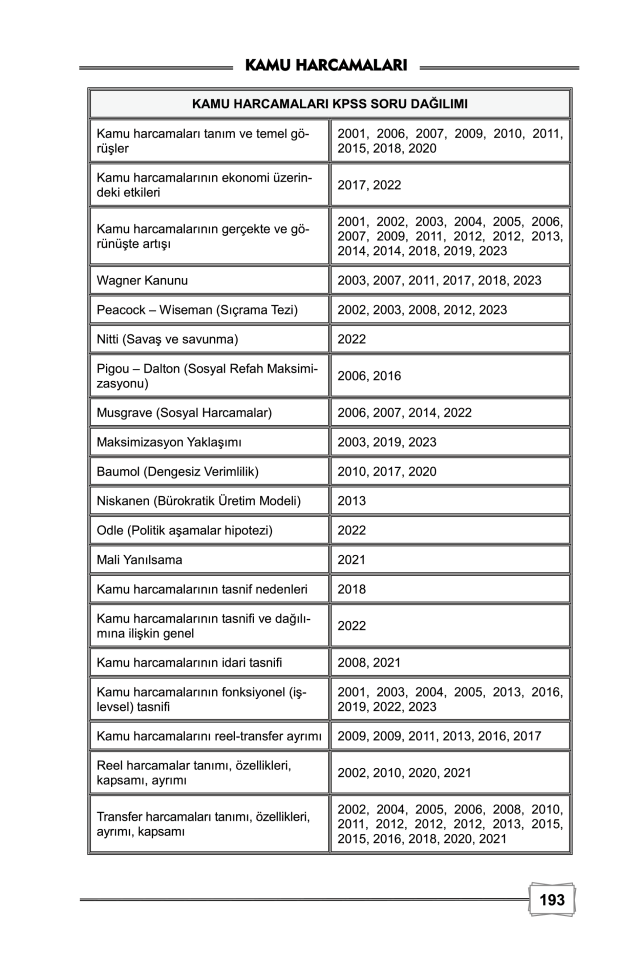 Analiz Maliye Çözümlü Soru Bankası 6. Baskı Monopol Yayınları