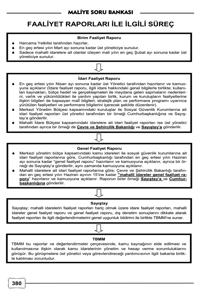 Analiz Maliye Çözümlü Soru Bankası 6. Baskı Monopol Yayınları