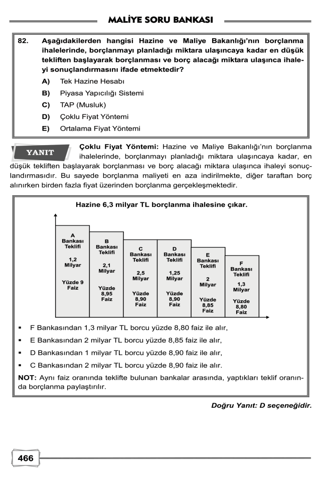 Analiz Maliye Çözümlü Soru Bankası 6. Baskı Monopol Yayınları