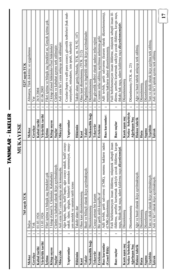 Ceza Hukuku Genel Hükümler 2. Baskı Monopol Yayınları