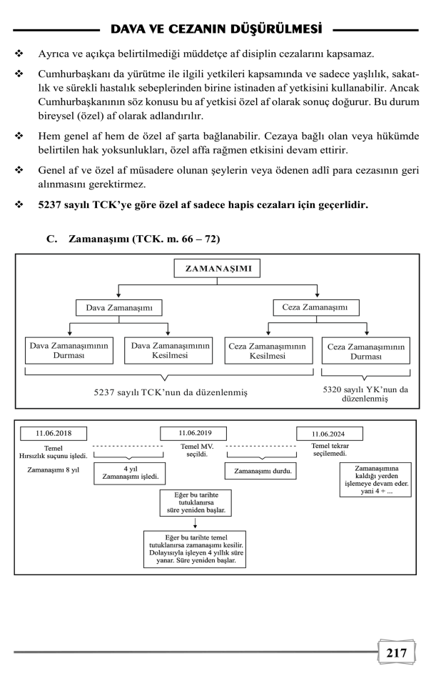 Ceza Hukuku Genel Hükümler 2. Baskı Monopol Yayınları
