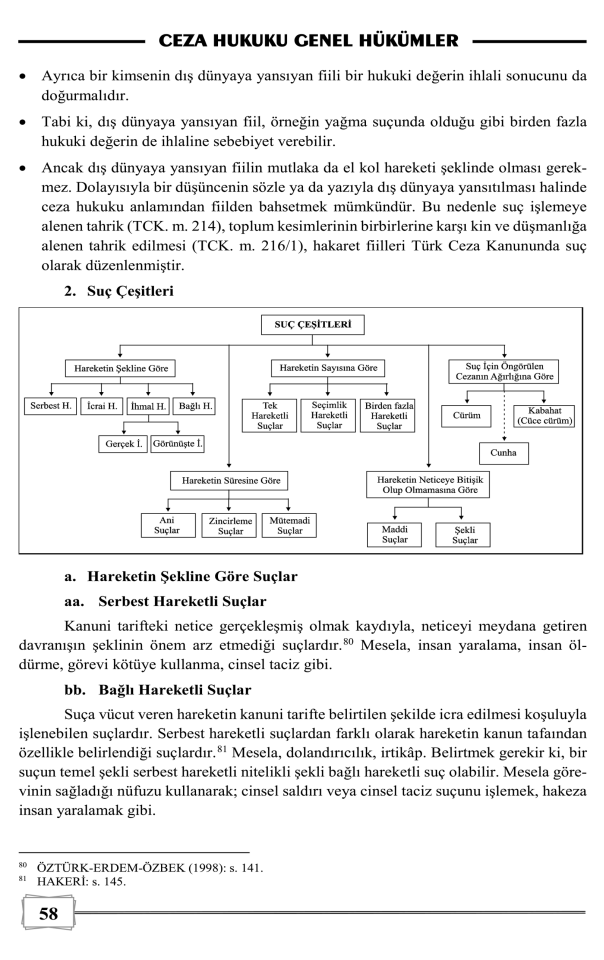Ceza Hukuku Genel Hükümler 2. Baskı Monopol Yayınları