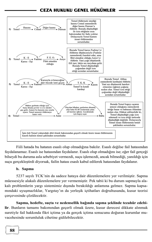 Ceza Hukuku Genel Hükümler 2. Baskı Monopol Yayınları