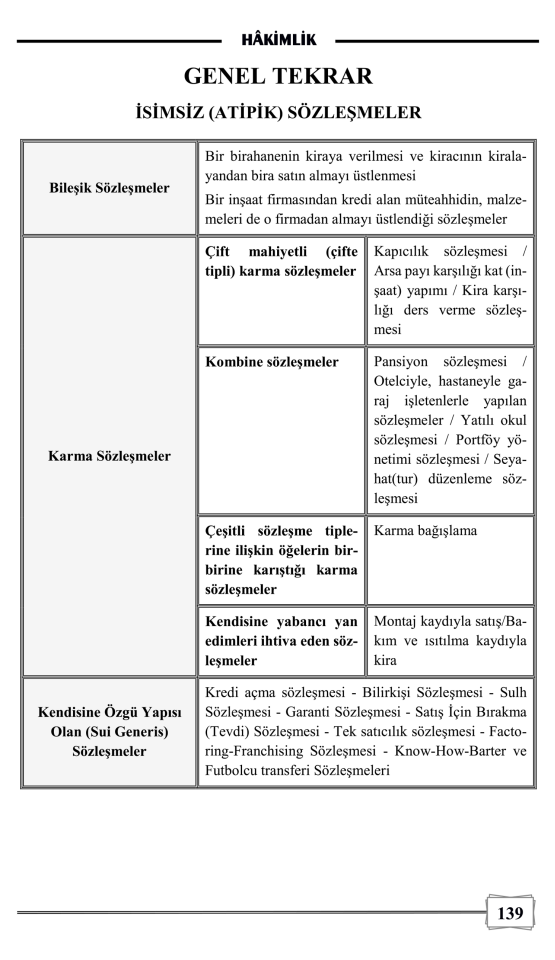 2024 Hakimlik Borçlar Hukuku Özel Hükümler Monopol Yayınları