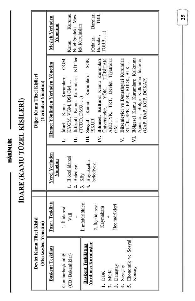 2024 Hakimlik İdare Hukuku Ders Notları Monopol Yayınları