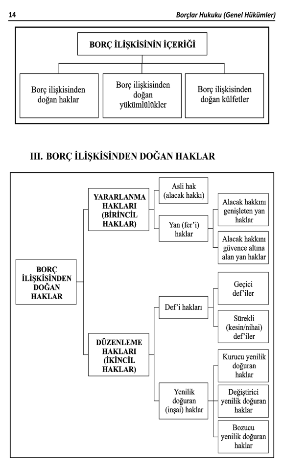 Borçlar Hukuku Genel Hükümler 15. Baskı Monopol Yayınları