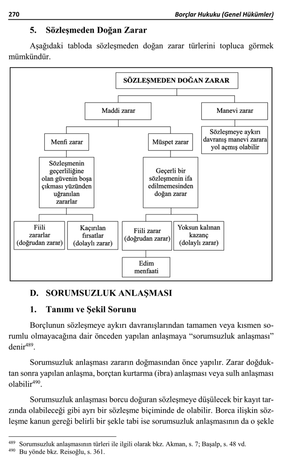 Borçlar Hukuku Genel Hükümler 15. Baskı Monopol Yayınları