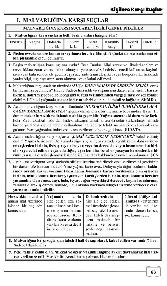 Ceza Hukuku Özel Hükümler 2. Baskı Monopol Yayınları
