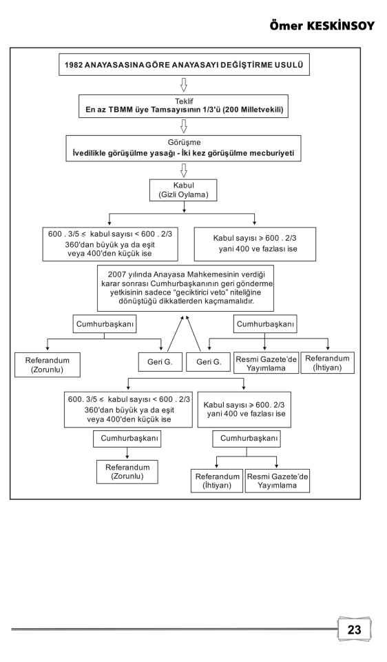 Anayasa Ve Türk Anayasa Hukuku 9. Baskı Monopol Yayınları