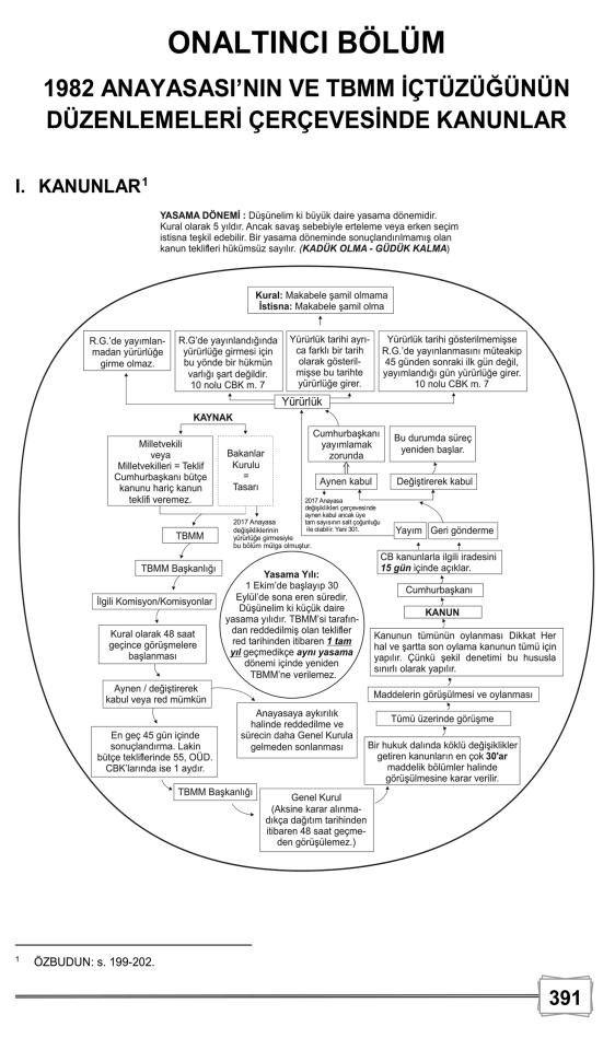 Anayasa Ve Türk Anayasa Hukuku 9. Baskı Monopol Yayınları