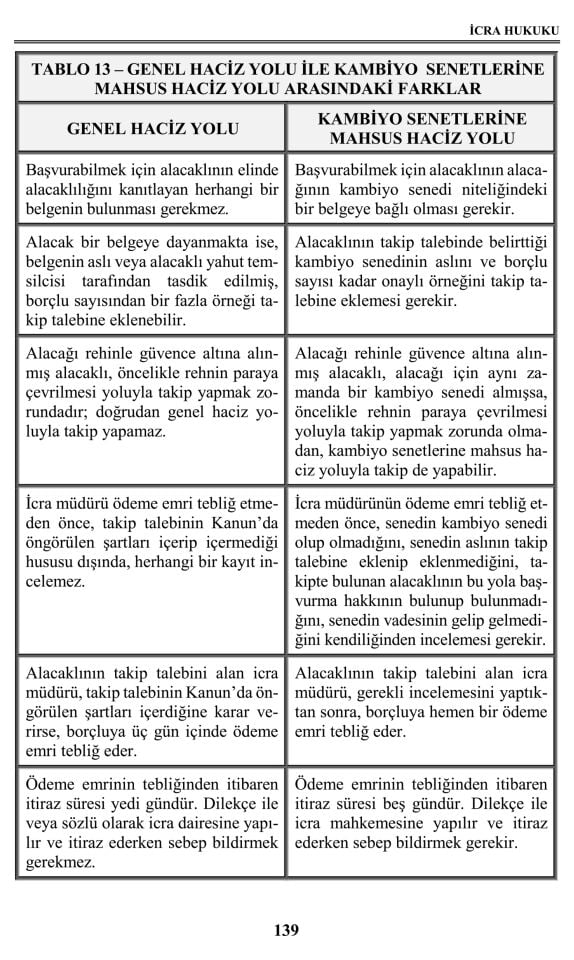İcra ve İflâs Hukuku 12. Baskı Monopol Yayınları