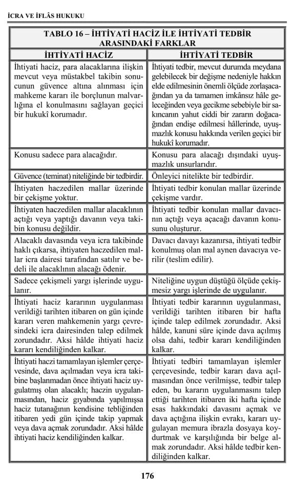 İcra ve İflâs Hukuku 12. Baskı Monopol Yayınları