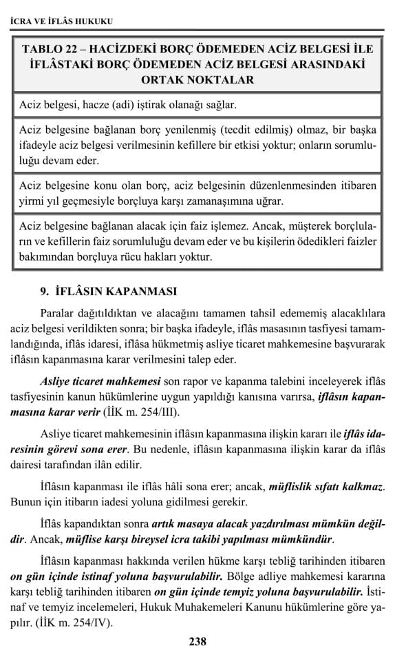 İcra ve İflâs Hukuku 12. Baskı Monopol Yayınları