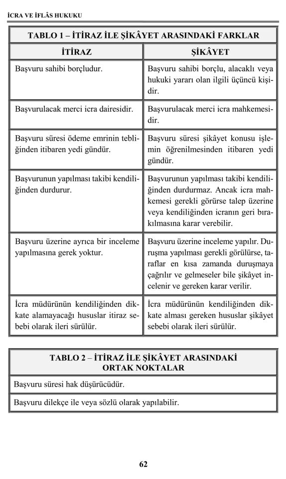 İcra ve İflâs Hukuku 12. Baskı Monopol Yayınları
